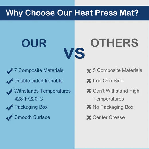 Heat Press Mat 8"x10"